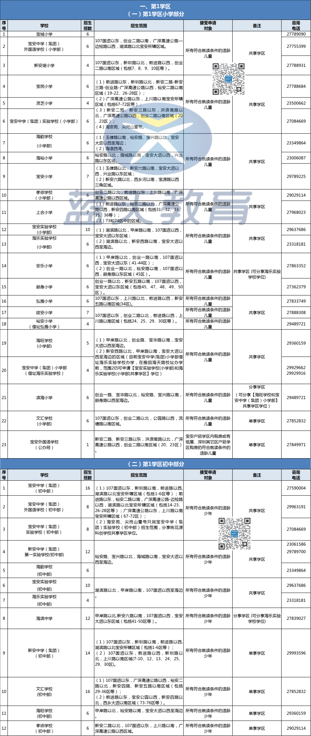 2022年深圳市宝安区小一初一招生计划汇总！看看你报名的学校招多少人？