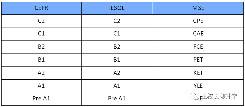 iESOL考试信息发布！！！