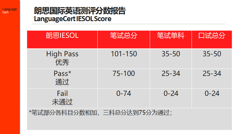 IESOL考试介绍和报名流程