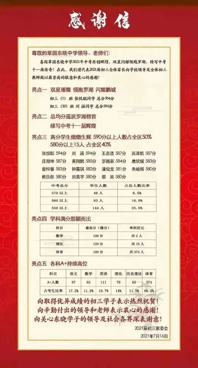 深圳罗湖区初中中考战绩汇总！（小升初志愿填报参考）