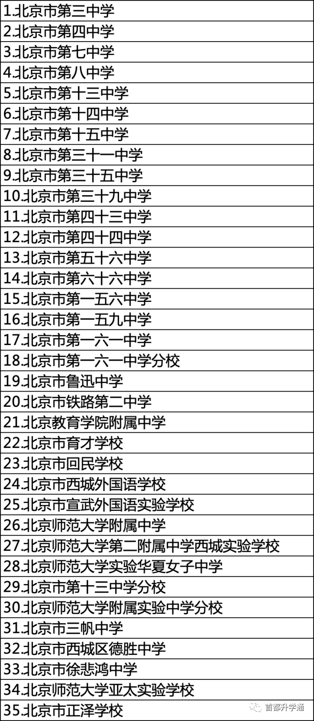 大变天！西城2022小升初招生新变化，校额到校均享！