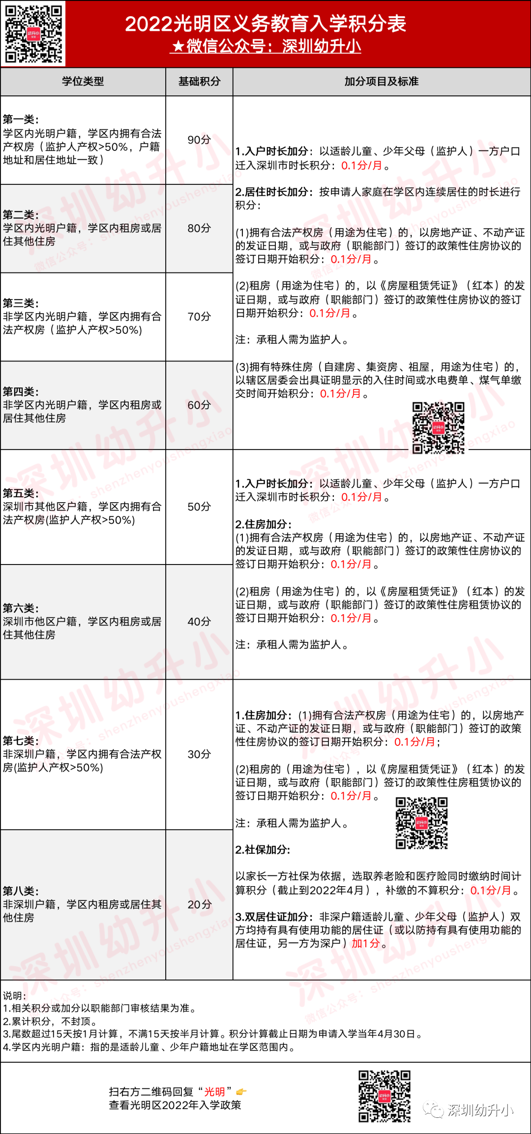 6月14日开始报名！深圳首区公布2022秋季转学插班安排！严查实际居住！