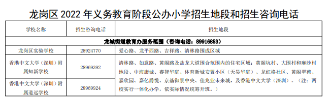 含大学区、共享学区！2022年深圳龙岗区公民办小一招生范围！