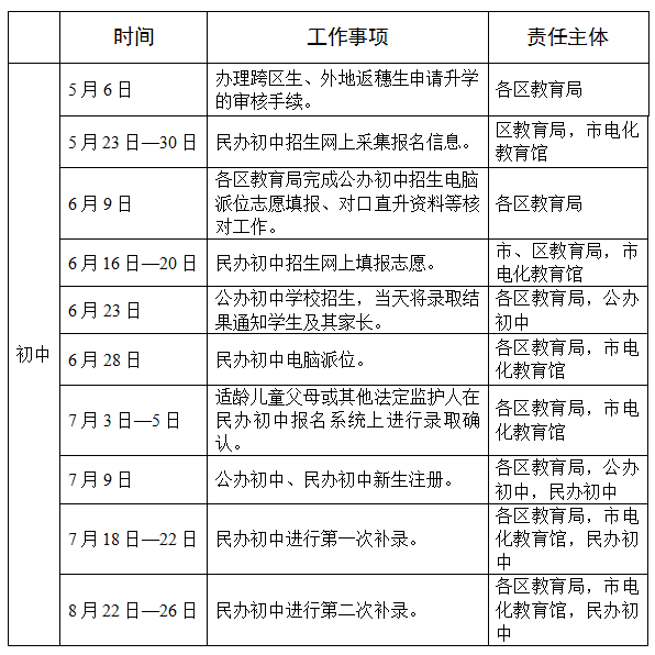 民办初中填报志愿技巧分析！
