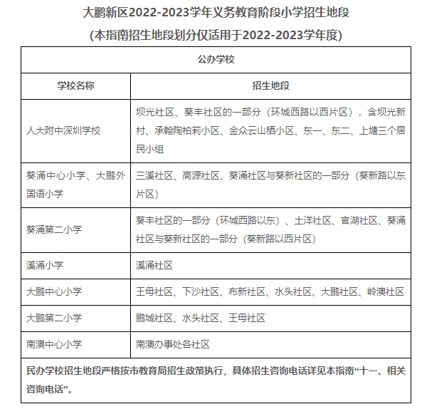 含大学区、共享学区！2022年深圳大鹏新区公民办小一招生范围！