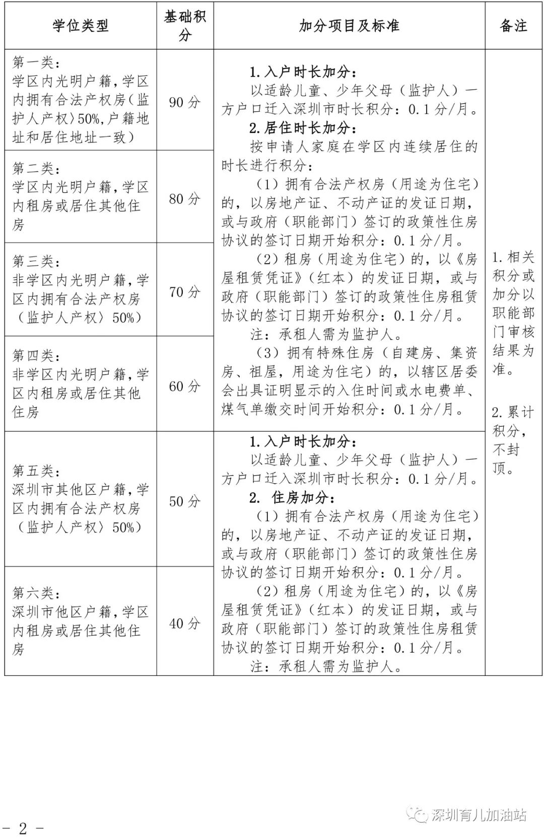【光明小一初一积分】光明区2022年义务教育阶段学校积分入学办法