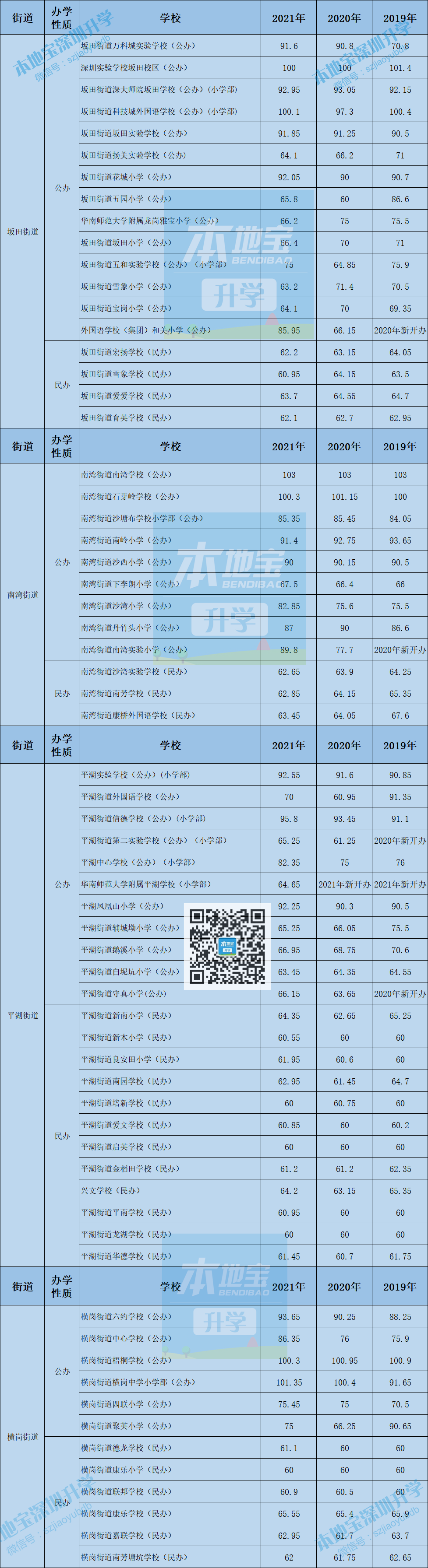 2024年西城區中考分數線_2o2|年中考分數線_中考時間2021分數線