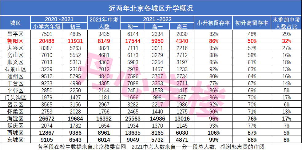 北京校额到校新政？东风西路小学概况？体育特色校？