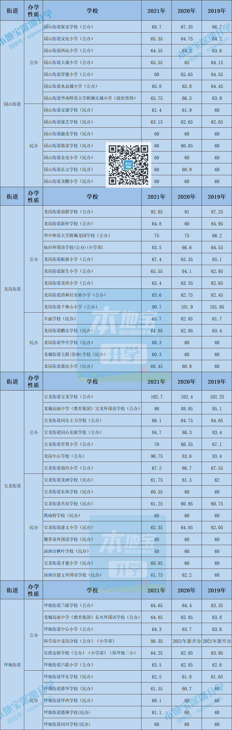 中考時間2021分數線_2o2|年中考分數線_2024年西城區(qū)中考分數線