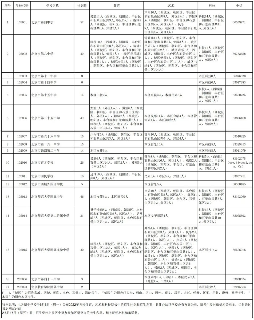 西城区公布2022特长生招生计划，附师大附中和四中简章