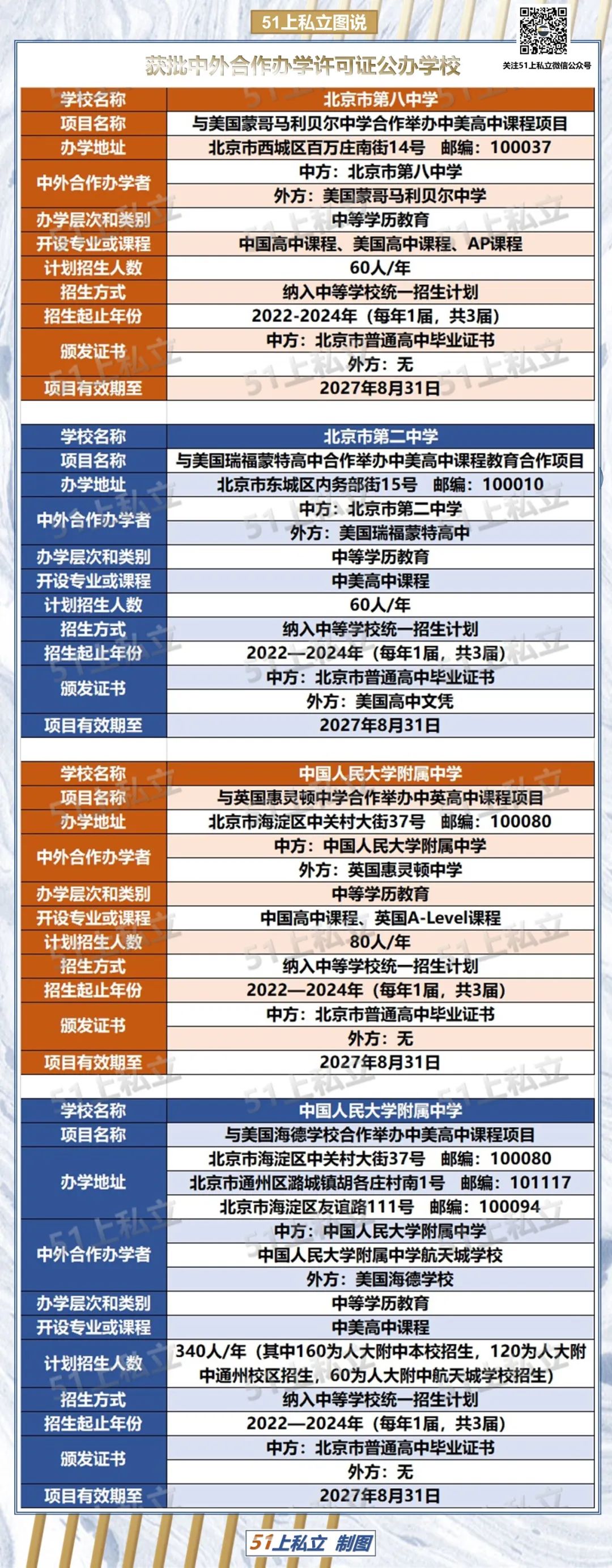 北京一天发7张“办学许可证”！4所公办校、3所民办校中外合作办学获批！