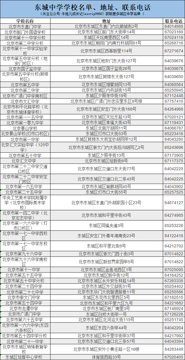 2021<b class="text-danger">东城</b>区初中梯队排名！