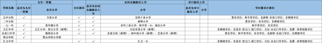 东城区初中排名来啦！小升初家长必看~