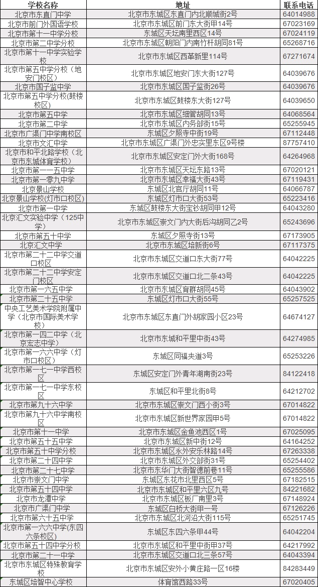 北京东城区初中全汇总！一流、二流学校梯队划分！
