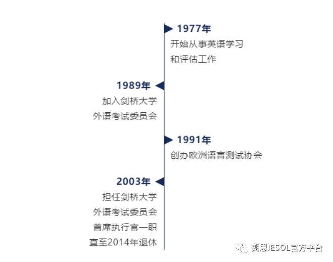 朗思考试-代替剑桥MSE和雅思托福的新起之秀