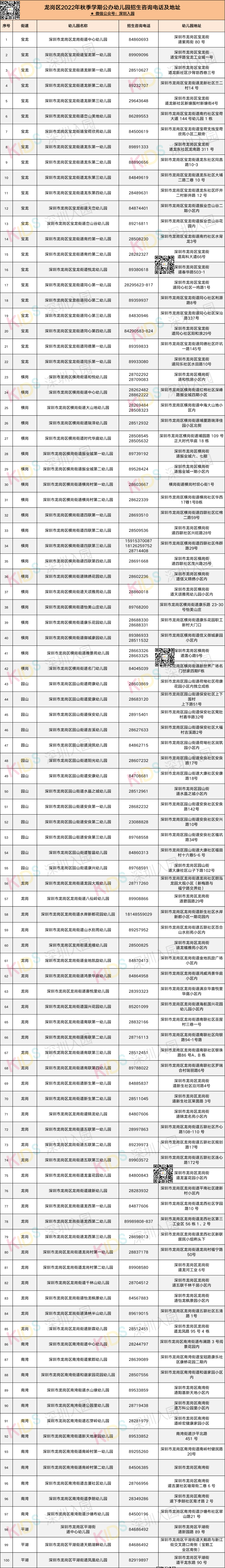 2022深圳龙岗区公办幼儿园名单