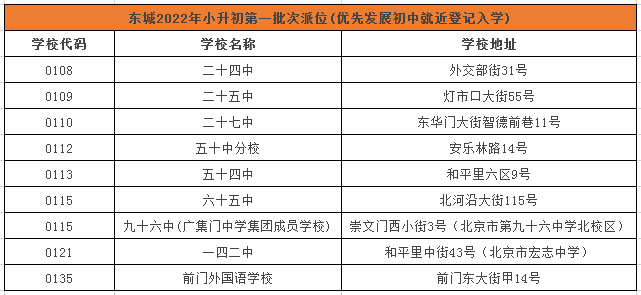 事关入学！东城2022小升初电脑派位几个批次？具体怎么进行？速看！