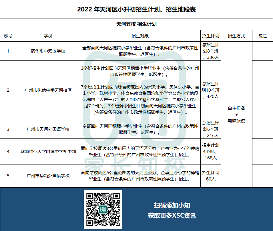 热门公办全区招生！6月10日摇号报名开始！切勿错过！