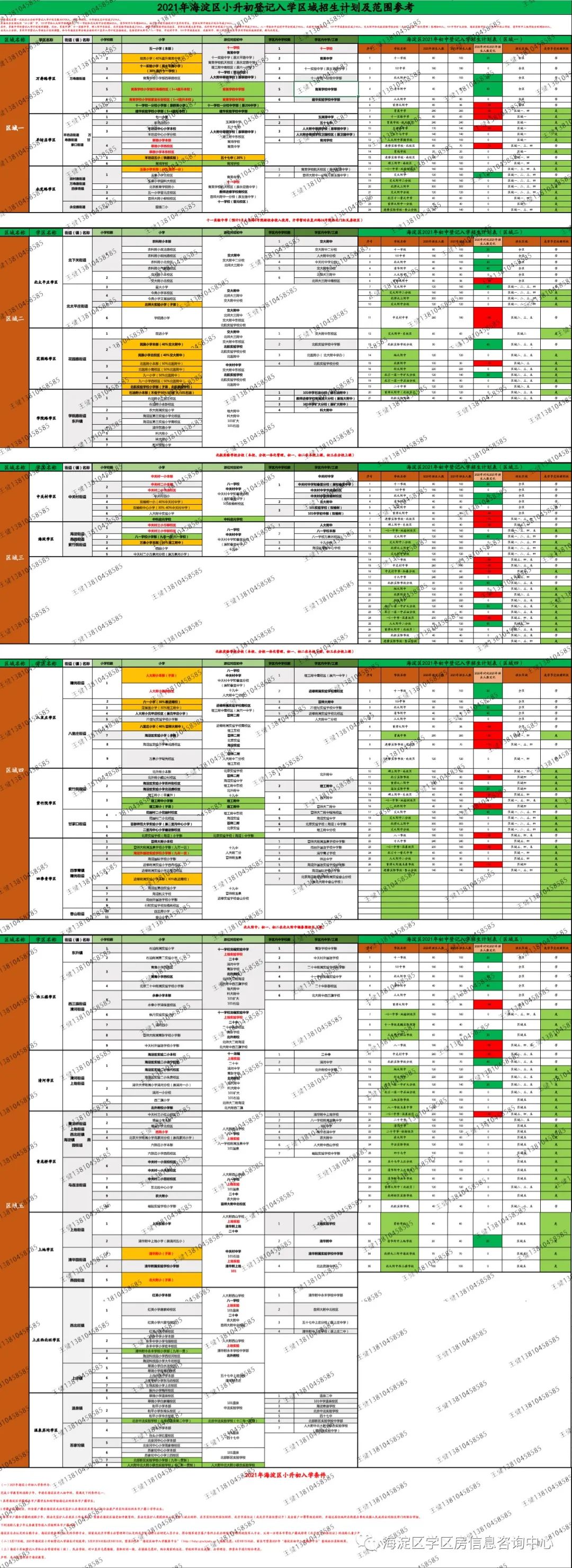 2021年海淀区各学区对应街道、小学、小升初范围参考。
