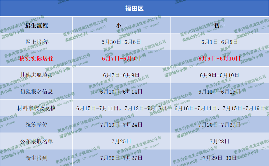 公办学位有空余！深圳又一区公布2022年报名情况！多所学校终止办学！