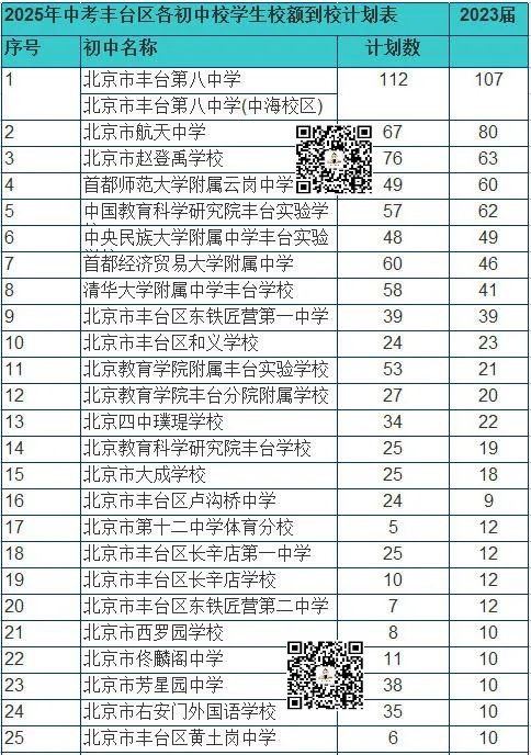 重磅：2022校额到校新政对这个区所有初中校额到校的变化！