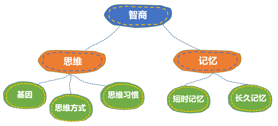 不想进入大派位，这件事家长一定抓紧做！