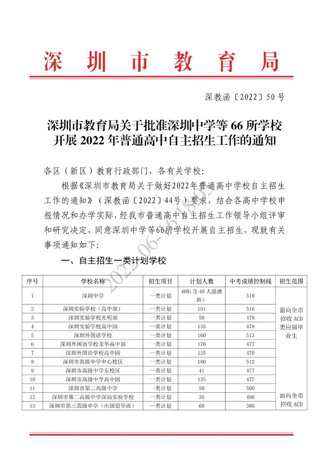 2022年中考自主招生计划公布！深圳中学最低控制线518分！
