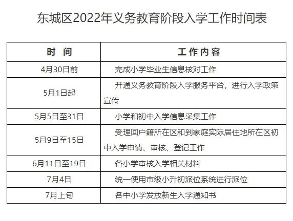 【支招】2022年幼升小接下来要干什么？各区入学工作安排一起看！