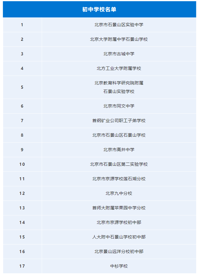 这一区公布名单！北京4区校额到校学校一览！