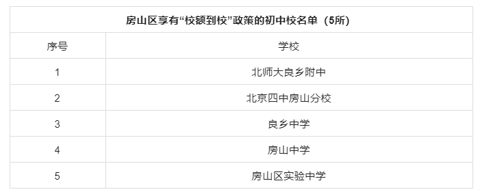 所有初中均享受校额到校政策！北京又一区公布学校名单！