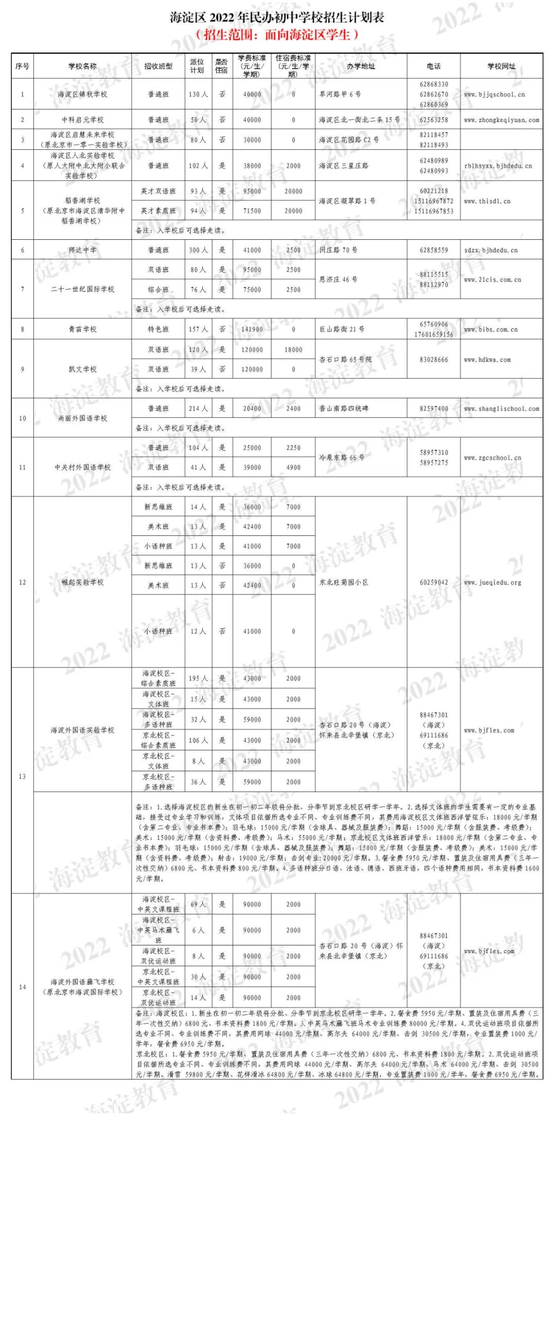 海淀小升初报名可选哪些民办校？志愿填报规则是？2023家长提前看​