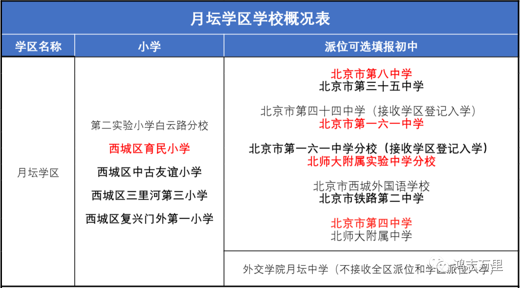 西城小学西城月坛片区小学及招生简章对应小区2022年