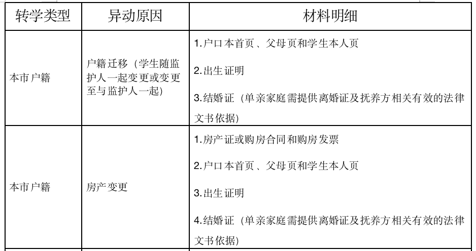 昌平一学校发布2021-2022学年转学工作通知！