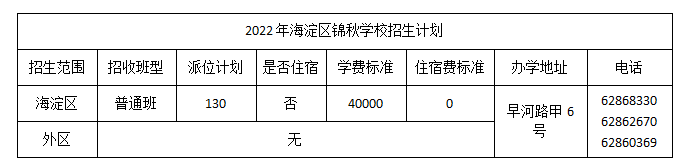 早了解早准备！海淀小升初热门民办校解读