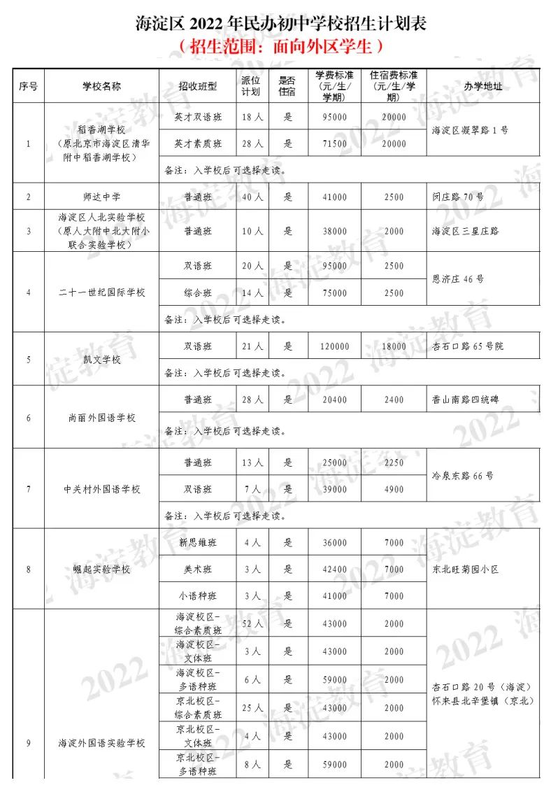 海淀民办校收费标准怎么样？
