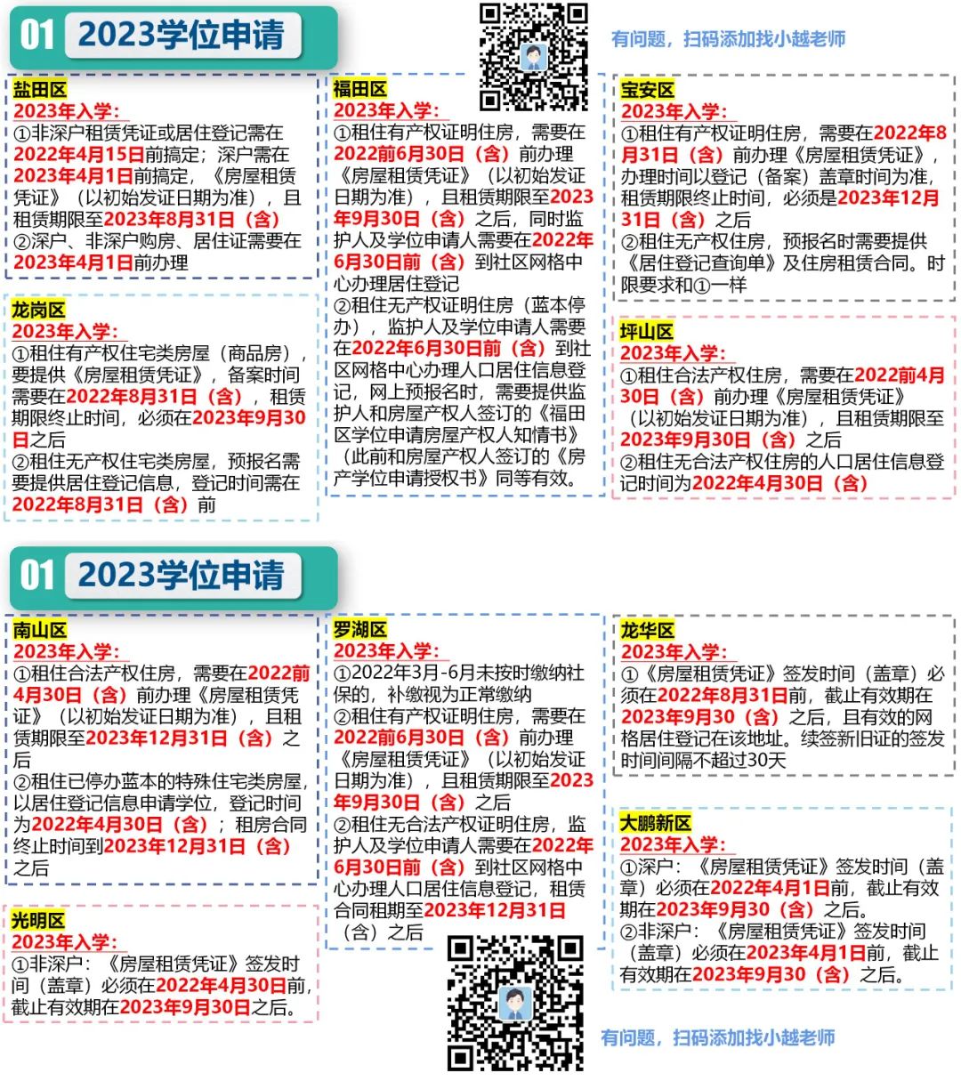 2023新初一学位申请请注意！深圳两区将截止办理住房申请材料