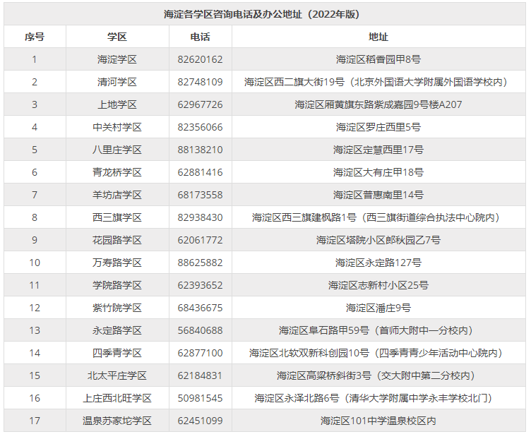 4天内可修改！海淀2022小升初派位入学志愿马上填报！附具体操作