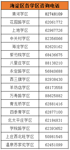 宝藏！海淀2022小升初派位入学志愿填报有疑问？可以这样做！