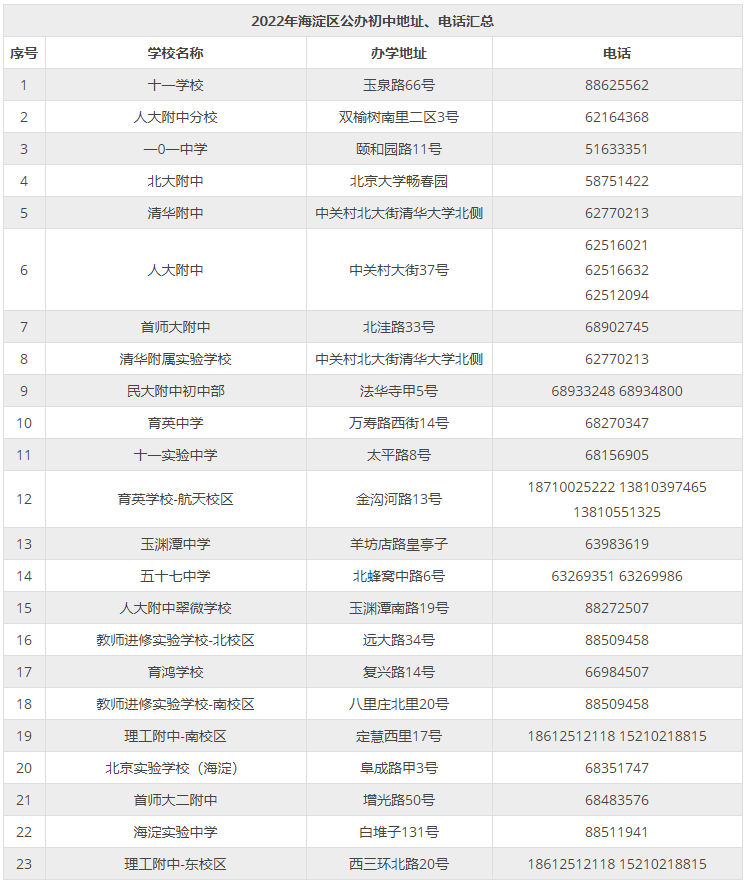 人大附/十一学校/北大附中等海淀公办校联系方式+办学地址汇总