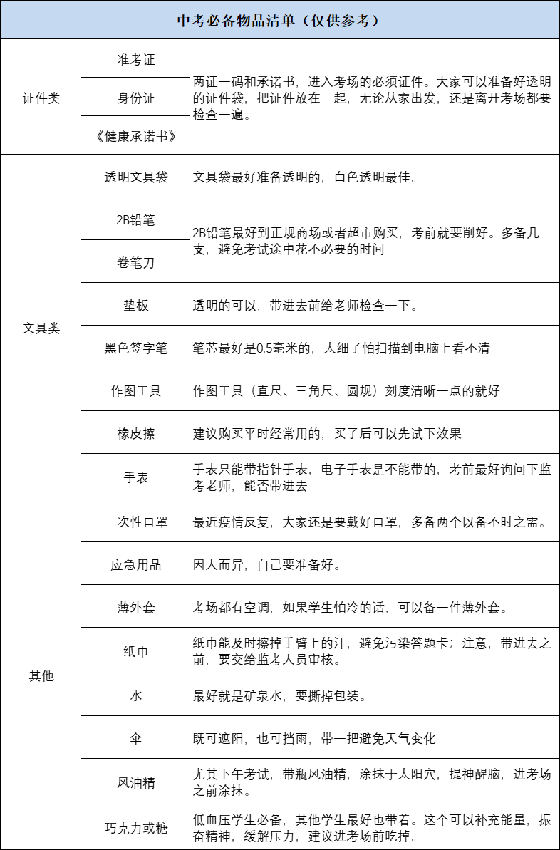 2022年中考及初二学业水平考试温馨提示！
