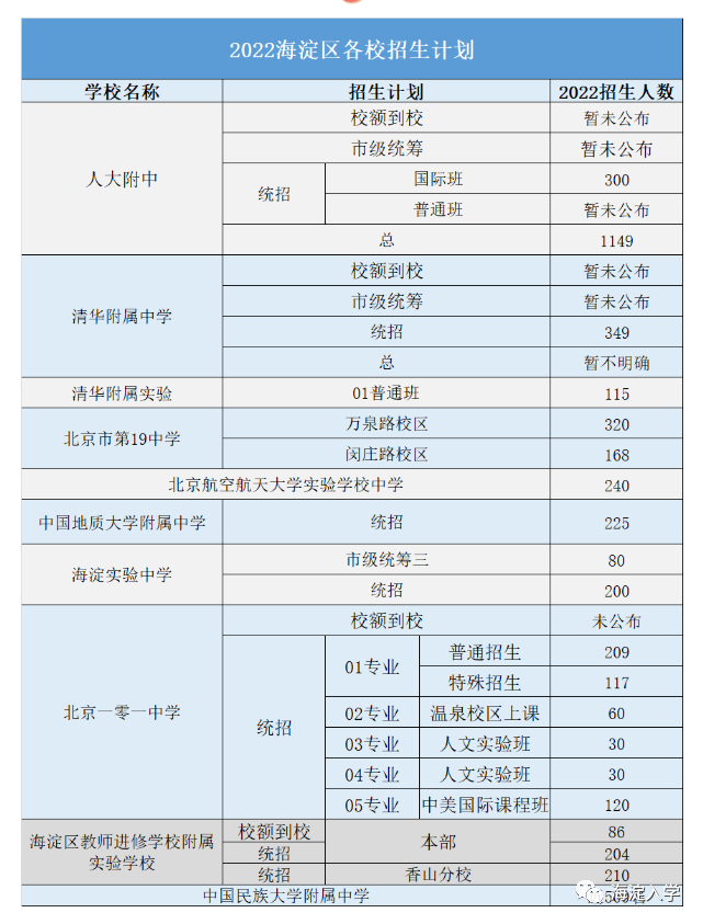 2022海淀中考成绩前5000名的同学都有希望考进十强