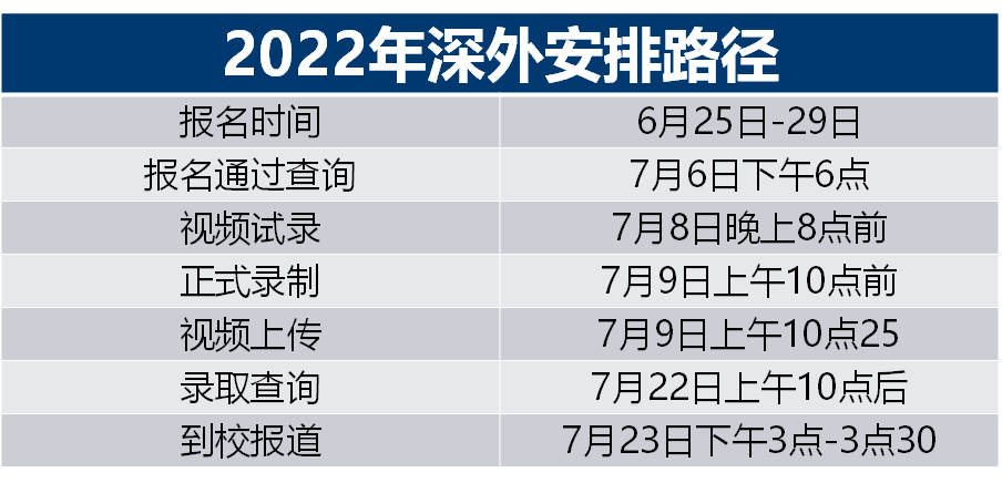 深外报名最后一天！必须知道的视频录制