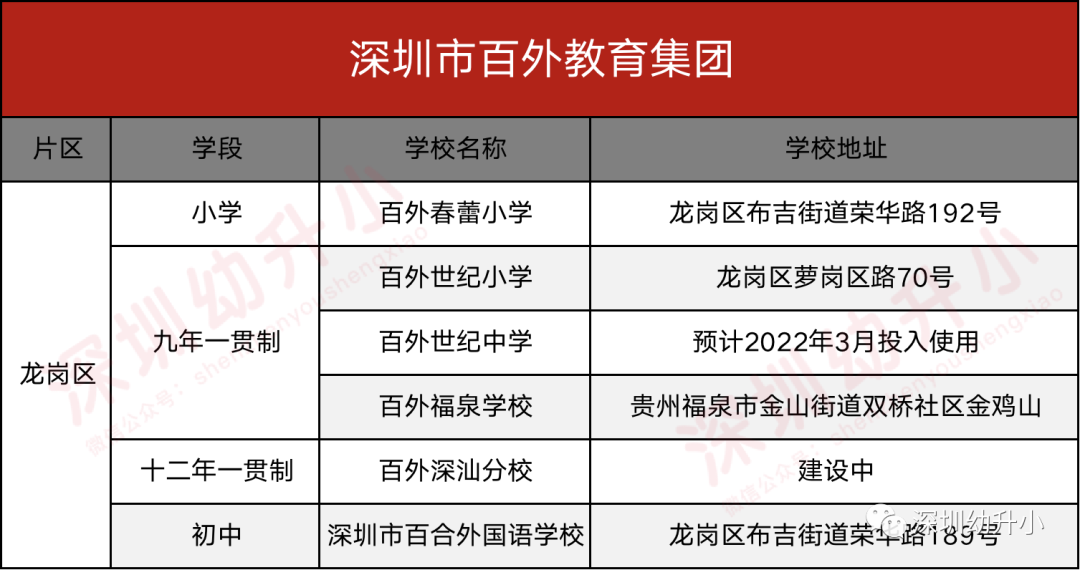 比公办还难！深圳这2所超超超难进的民办学校，值得花那么多钱去读吗？