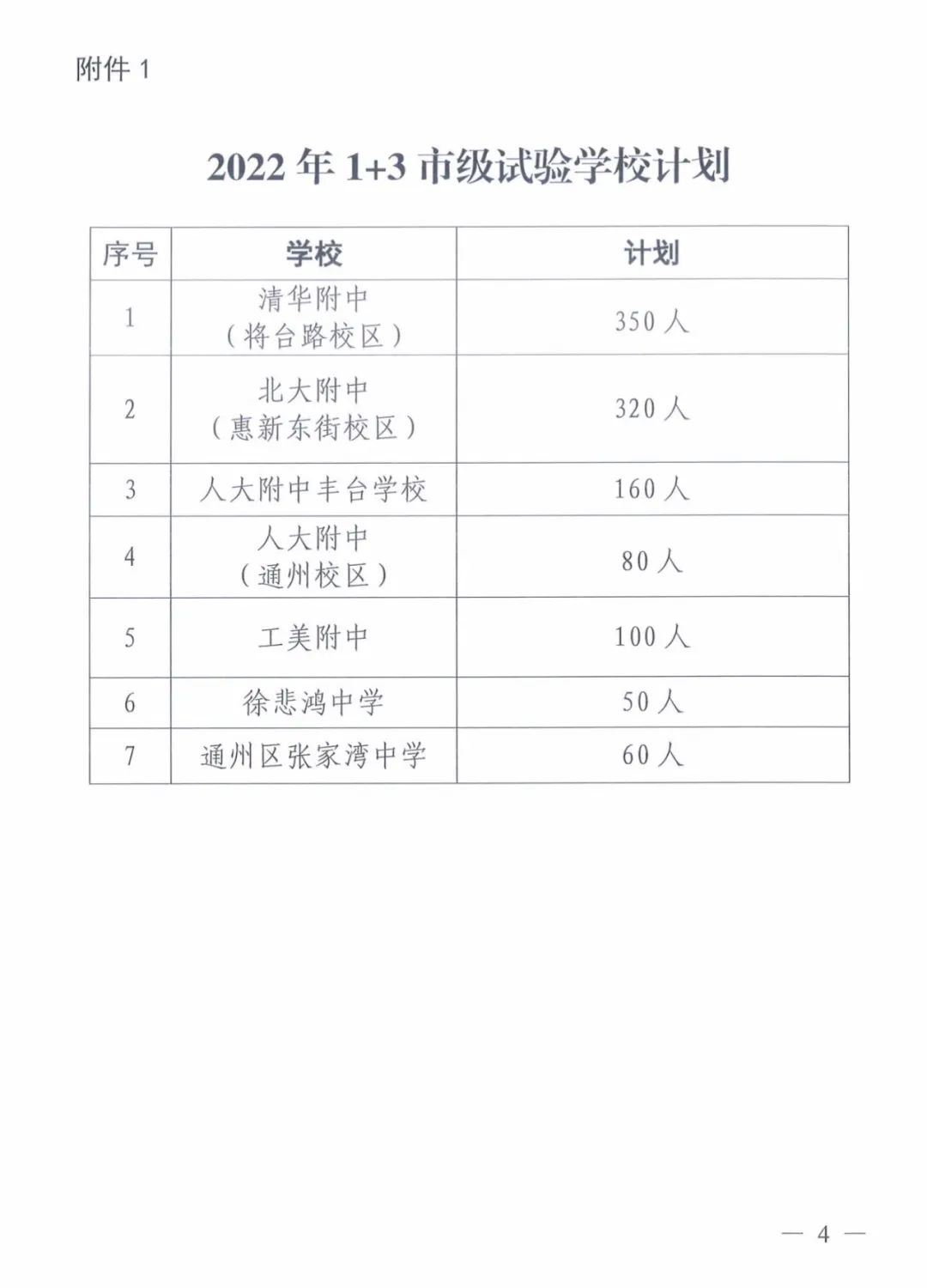 2022北京“1+3”项目摇号这事儿，对内对外影响多大