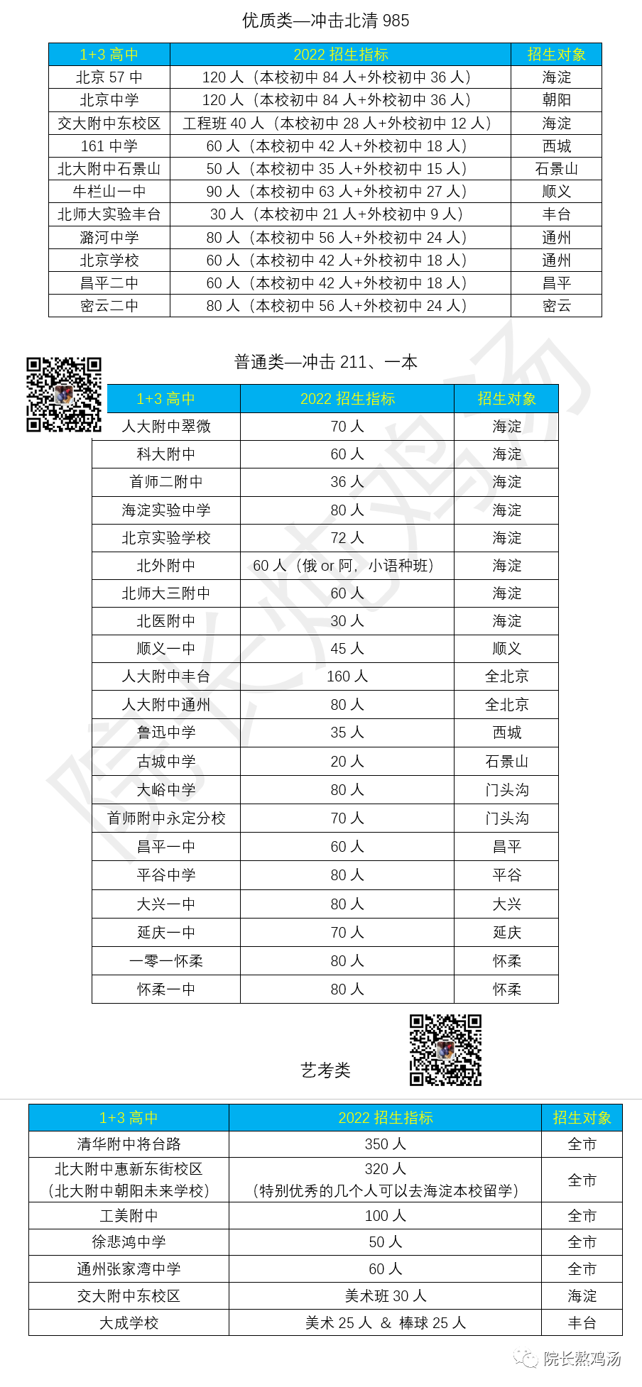 2022年1+3（初二毕业后即可开始学高中）招简已经官宣
