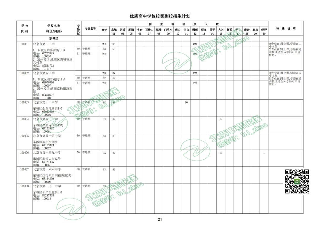 志愿填报前必看！570分就能上优质高中，你有机会吗？