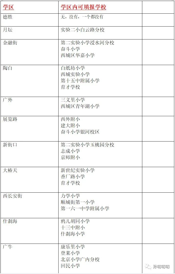 西城幼升小多校志愿开始填报！时间短选择多！入学大年来了吗？