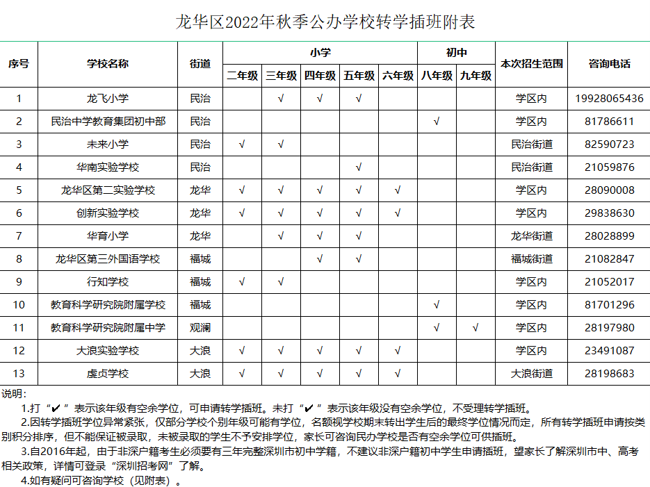 今天开始报名！深圳一区发布2022转学插班通知！附招生计划表