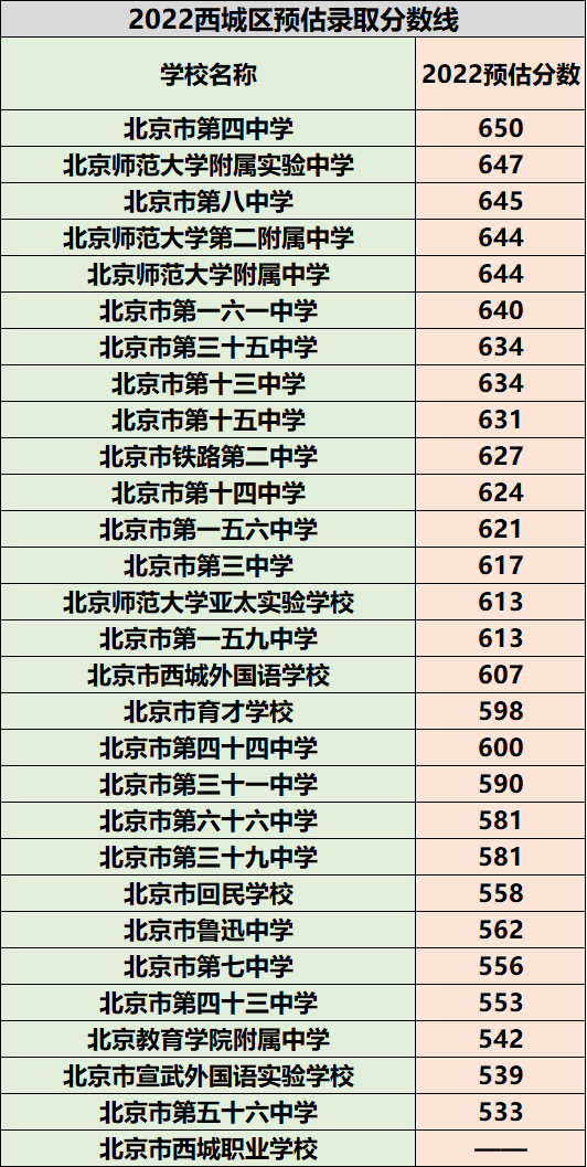 錄取分數線 - 家長論壇-家長交流社區-北京小升初-北京學區房-北京幼