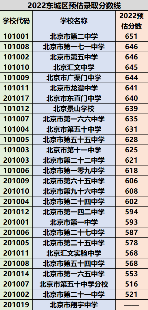 包含北京口腔医院、东城区号贩子挂号，专业代挂高难度专家的词条